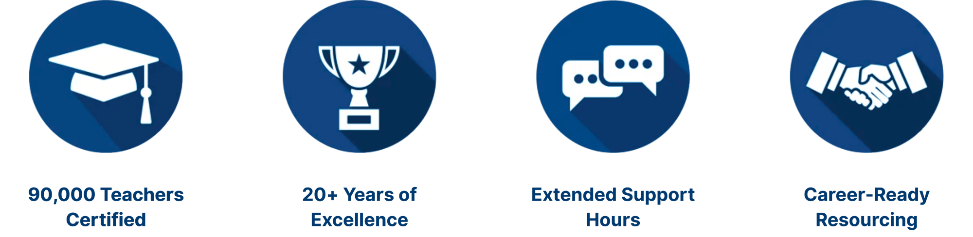 -----TOT Landing Page Benefits Section