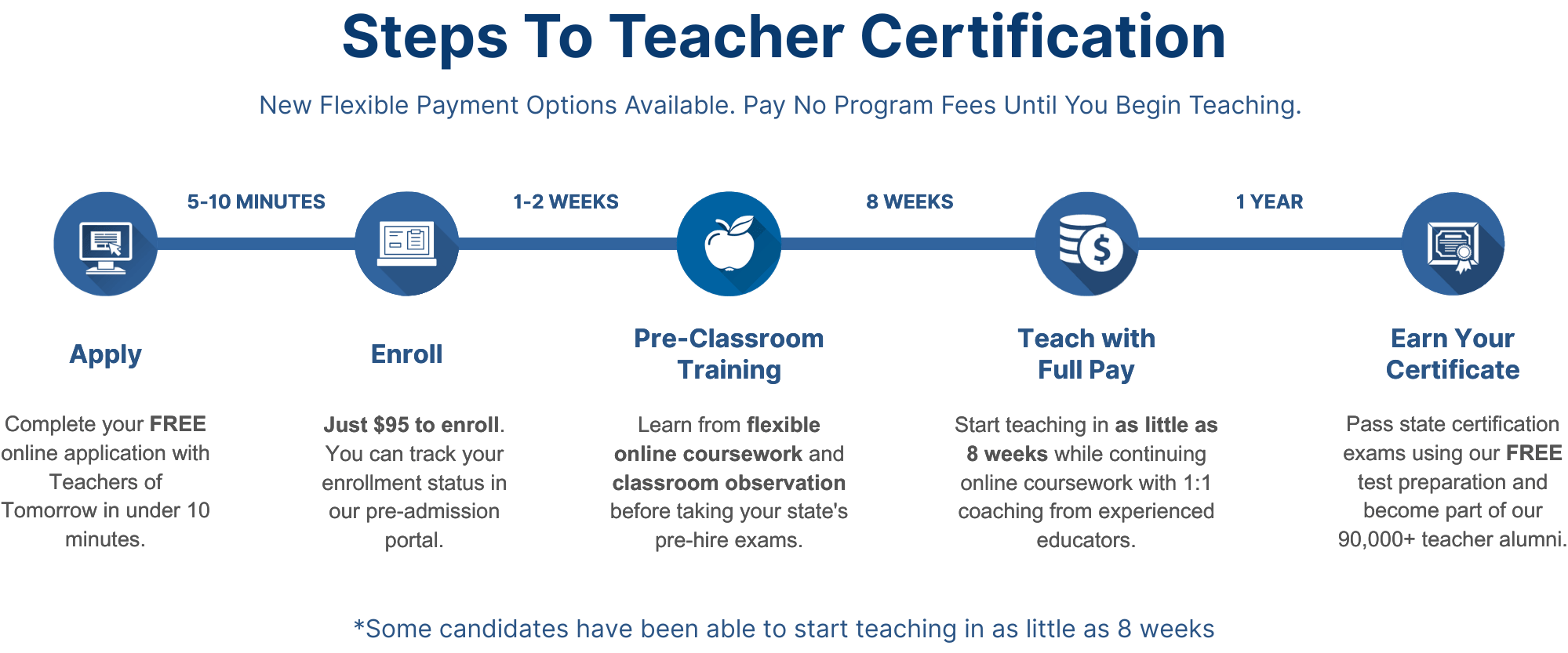Become a Teacher - Make a Difference