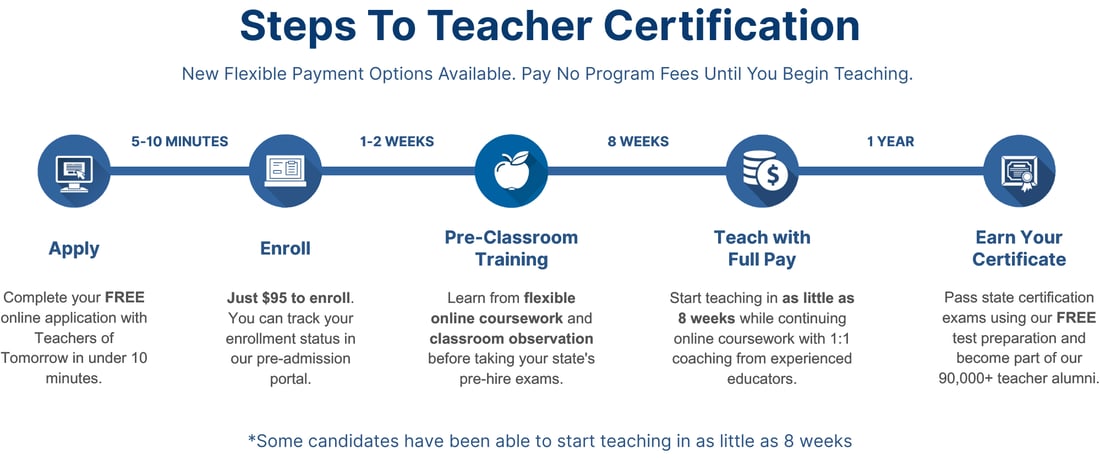 ToT's steps to teacher certification