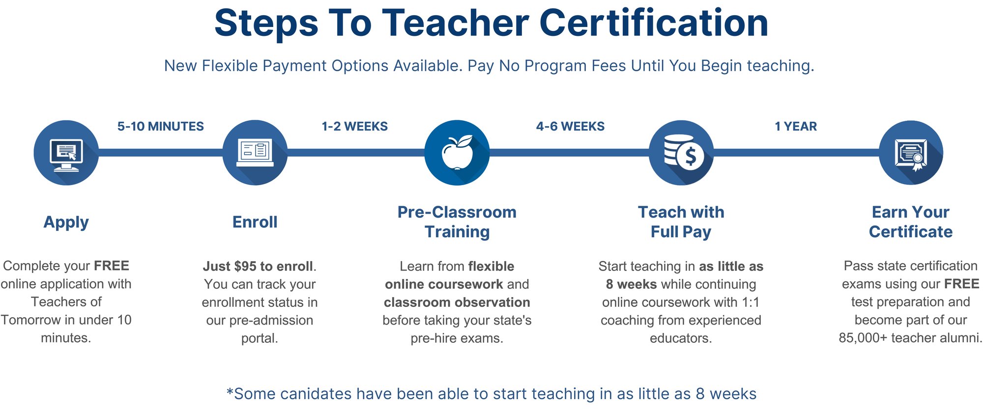 Become a Teacher - Make a Difference