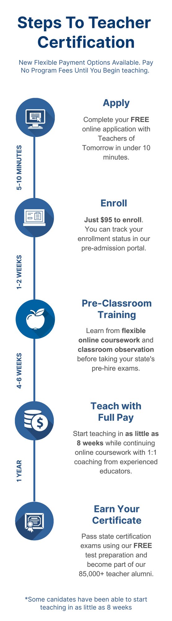 Become a Teacher - Make a Difference