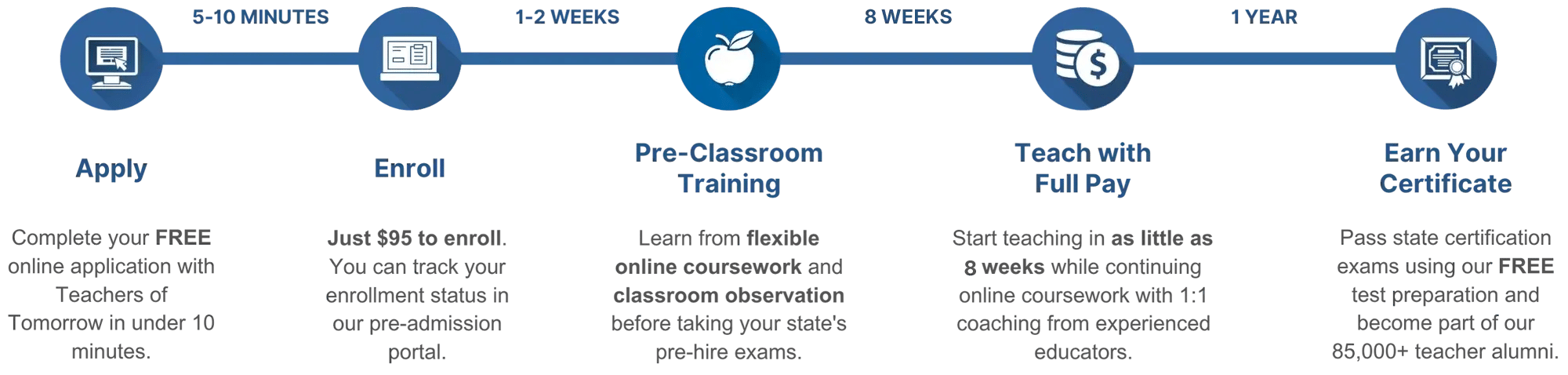 Timeline Edited 8 Weeks