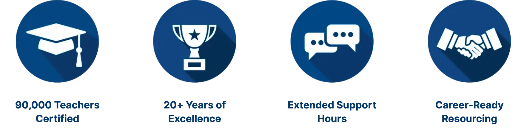 TOT Landing Page Benefits Section