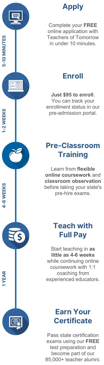 TOT Steps to a Teacher Certification Mobile