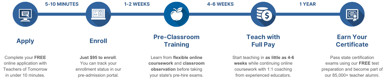 TOT Steps to a Teacher Certification