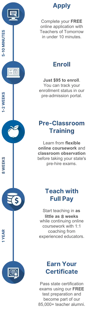 Timeline Edited 8 Weeks Mobile