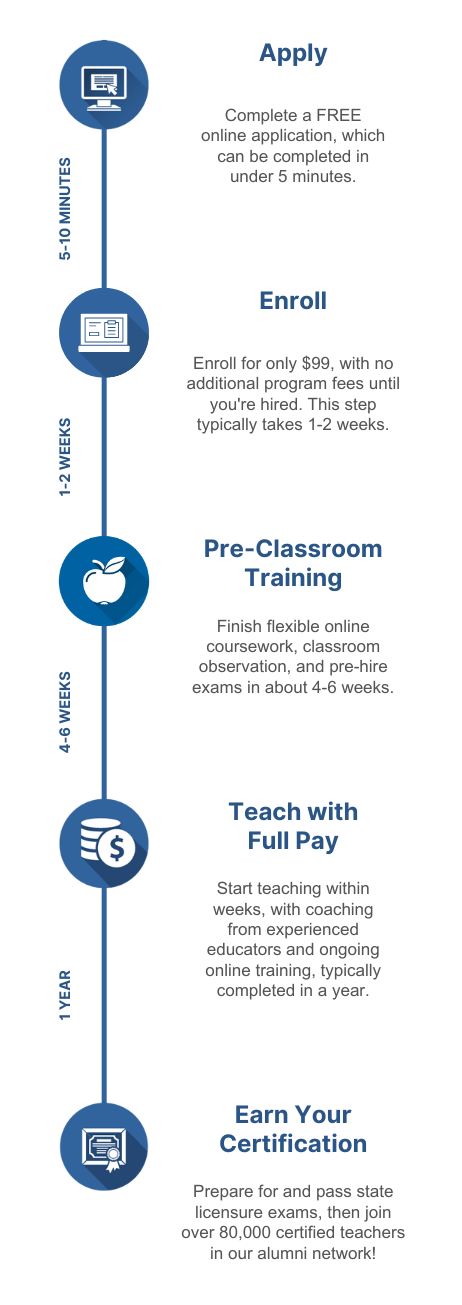 ToT Timeline (mobile)